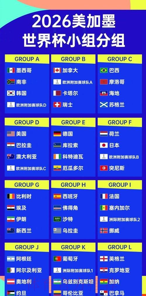 2026世界杯滚球排行热门